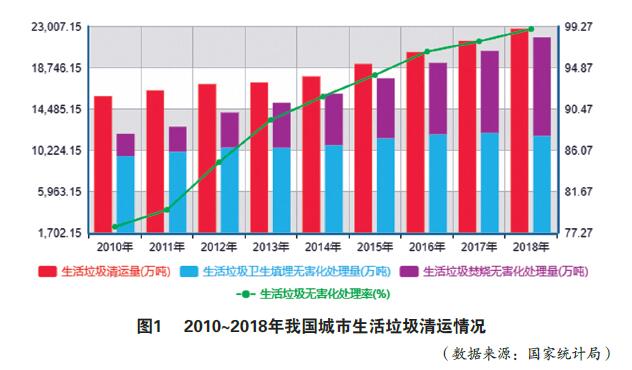 国内垃圾点火发电市场近况、竞争主体、贸易模式、发展趋向分析（上）