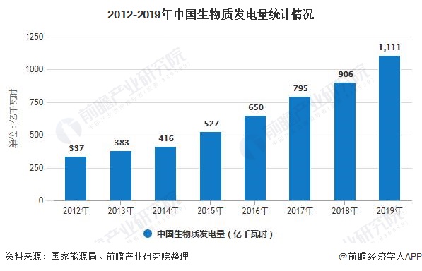 我国生物质能发电累计装机容量突破2000万千瓦