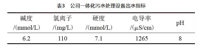 余热电站水源综合利用实际 实现全数回收利用 实现真正零排放