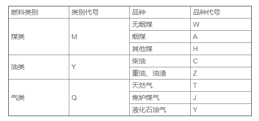 有机热载体锅炉参数5.png